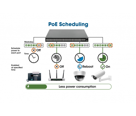 10-Port L2+ Managed PoE++ Switch - 242W PoE, 2 SFP Open Slots, Rackmount