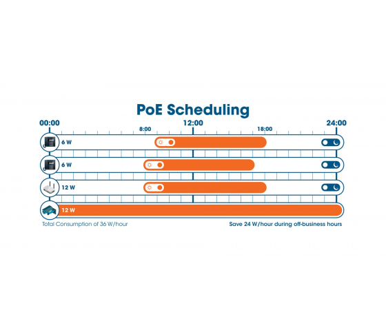 10-Port L2+ Managed PoE++ Switch - 242W PoE, 2 SFP Open Slots, Rackmount