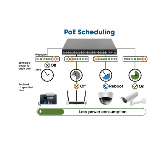 8-Port Gigabit Ethernet Web-Managed PoE+ Switch mit 2 SFP-Ports - 140W PoE, Rackmount