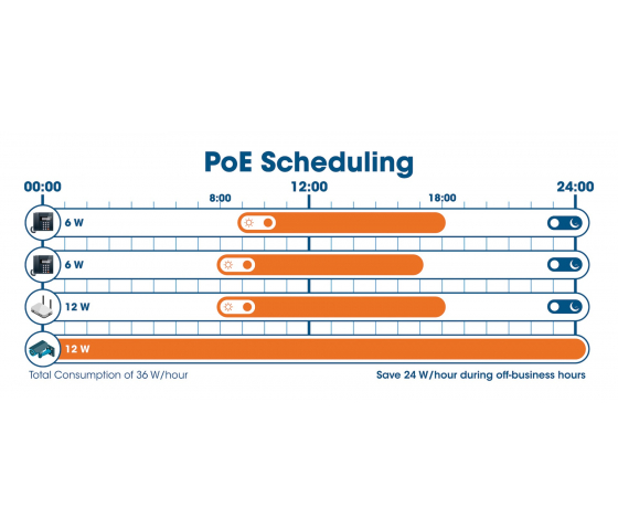 Conmutador PoE+ Gigabit Ethernet de 16 puertos gestionado por Web con 2 puertos SFP - 220 W PoE, montaje en bastidor