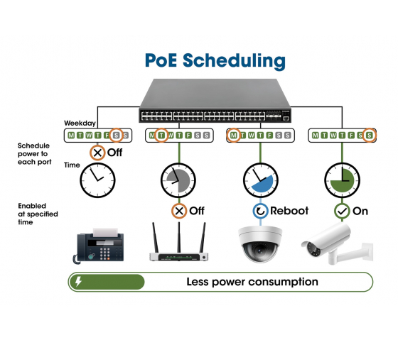 Conmutador PoE+ Gigabit Ethernet de 16 puertos gestionado por Web con 2 puertos SFP - 220 W PoE, montaje en bastidor