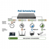 8-Port Gigabit Ethernet Web-Managed PoE+ Switch mit 2 SFP-Ports - 140W PoE, Rackmount